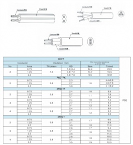 pse cords